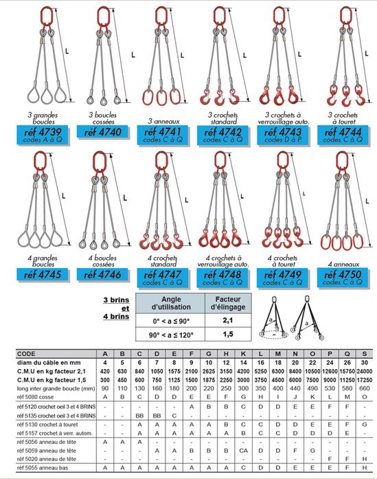 Élingue câble 4 brins à crochets standards